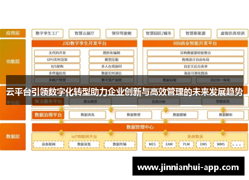 云平台引领数字化转型助力企业创新与高效管理的未来发展趋势